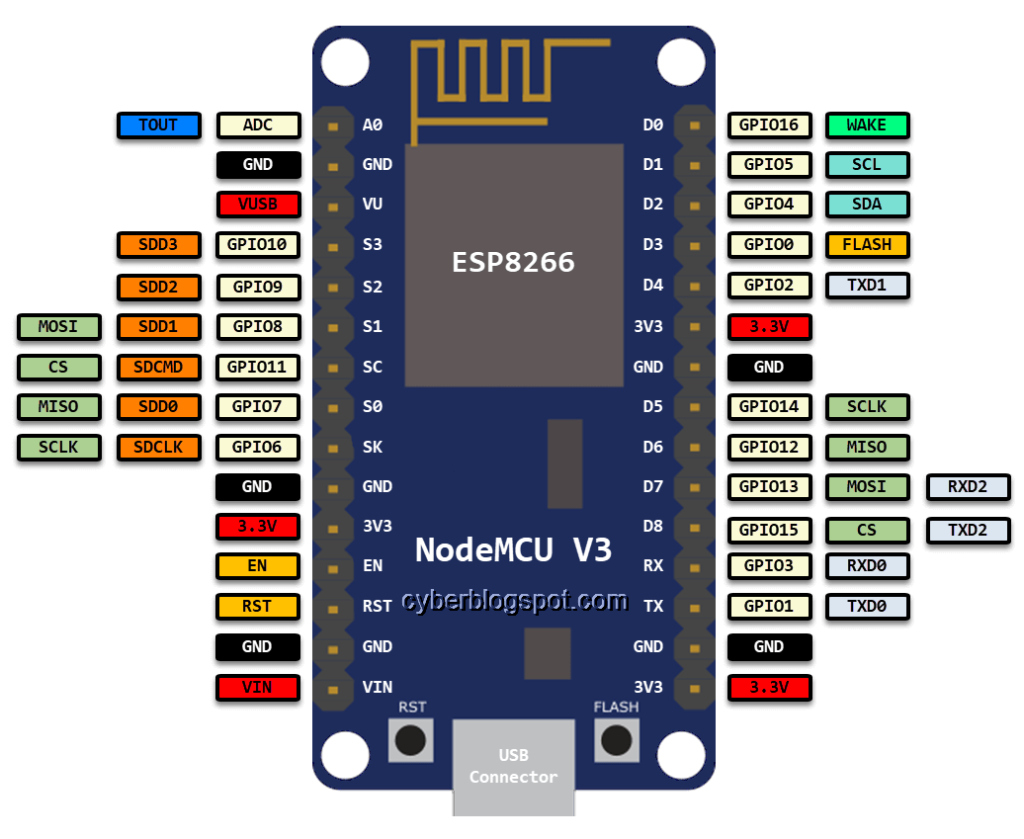 Nodemcu V Pinout Shopofthings Arduino Projekte Arduino Sensoren Vrogue