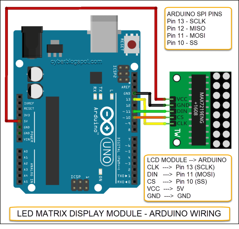 Arduino Max7219 8x8 Led Matrix Tiny Cyberblogspot 1570
