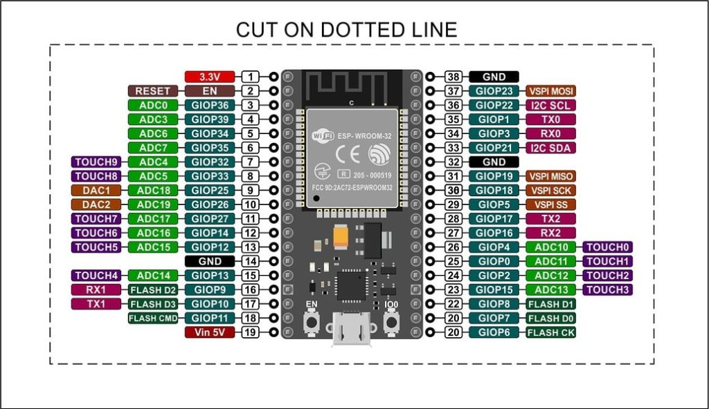 A printed version of the NodeMCU ESP-32S pinout and configuration.