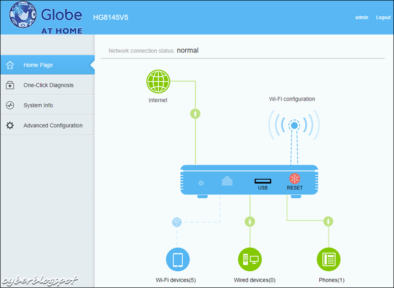 Screenshot of the main page of Globe router web configuration interface showing the top level menu items