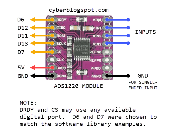 An ADS1220 breakout board showing the connections to an microcontroller board.