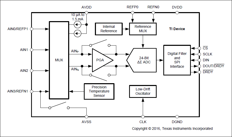 Functional block diagram of the ADS1220 ADC chip that is used on ADS1220 ADC modules for Arduino