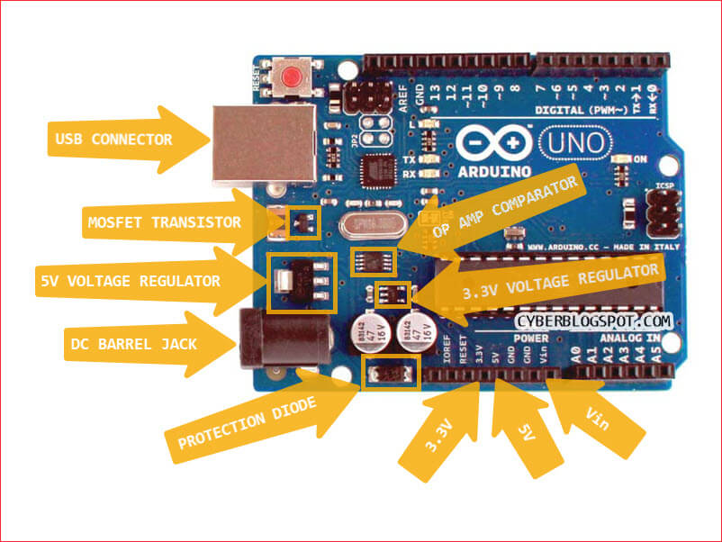Screenshot of an Arduino Uno development board with the power supply parts annotated