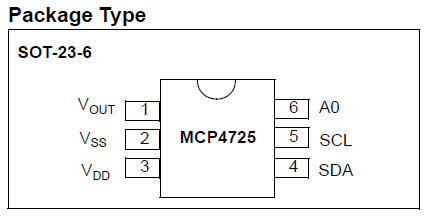 The MCP4725 pinout or pin configuration.  The MCP4725 integrated circuit is used on MCP4725 modules or breakout board that can be used for Arduino projects