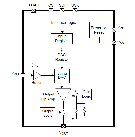 Functional block diagram of the MCP4921 chip 