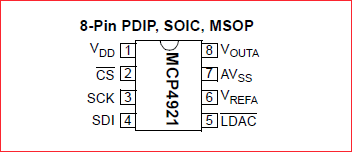 Pinout of the MCP4921 integrated circuit