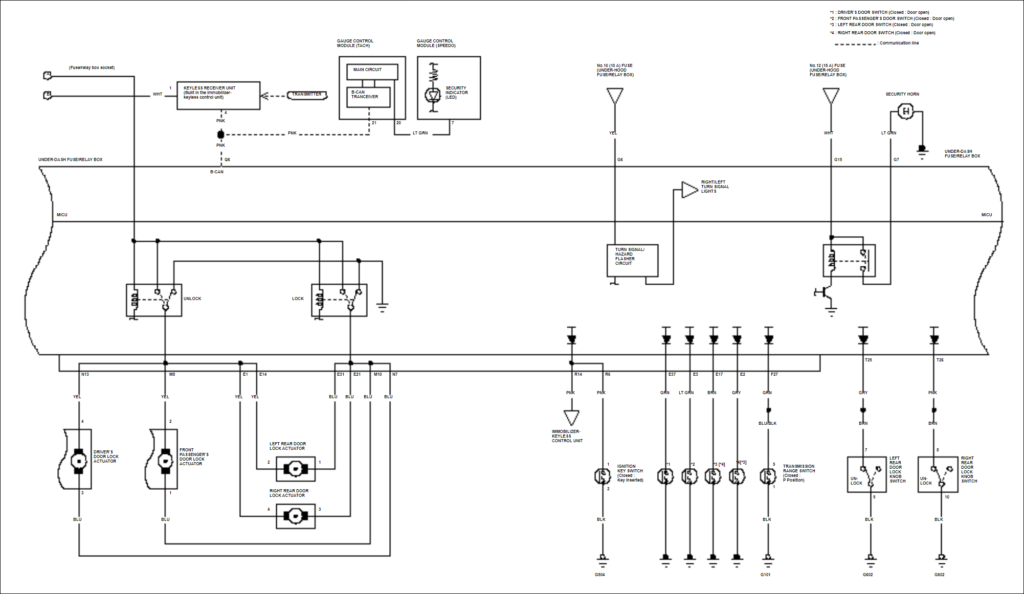Diagram of the MICU with the keyless receiver unit, door lock actuators, alarm system and other interlock switches