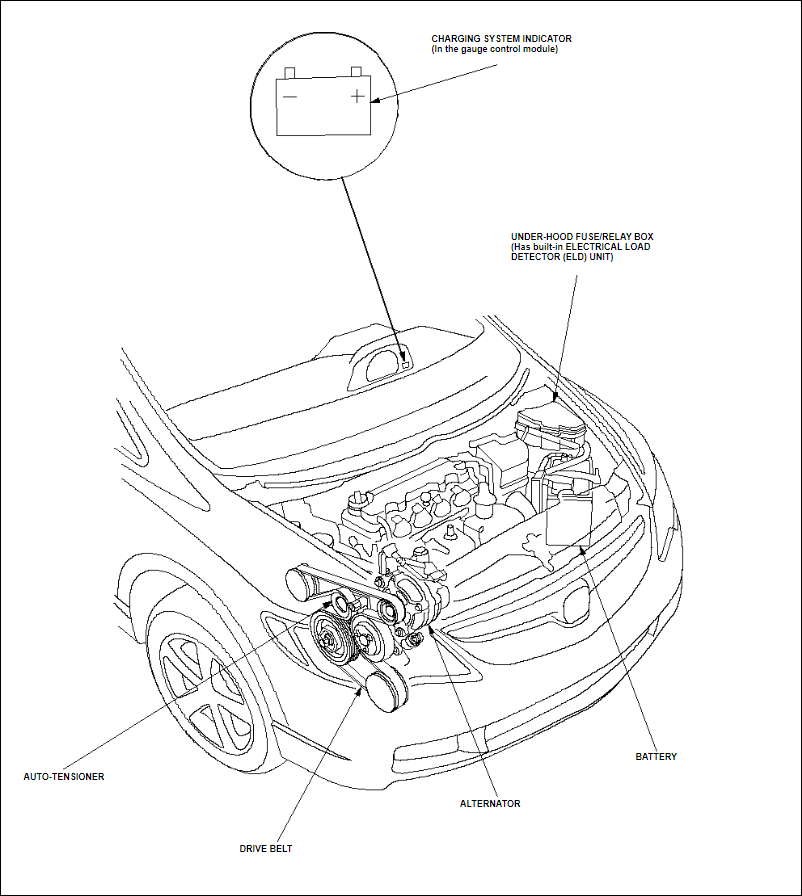 Picture showing the component locations of Honda Civic charging system