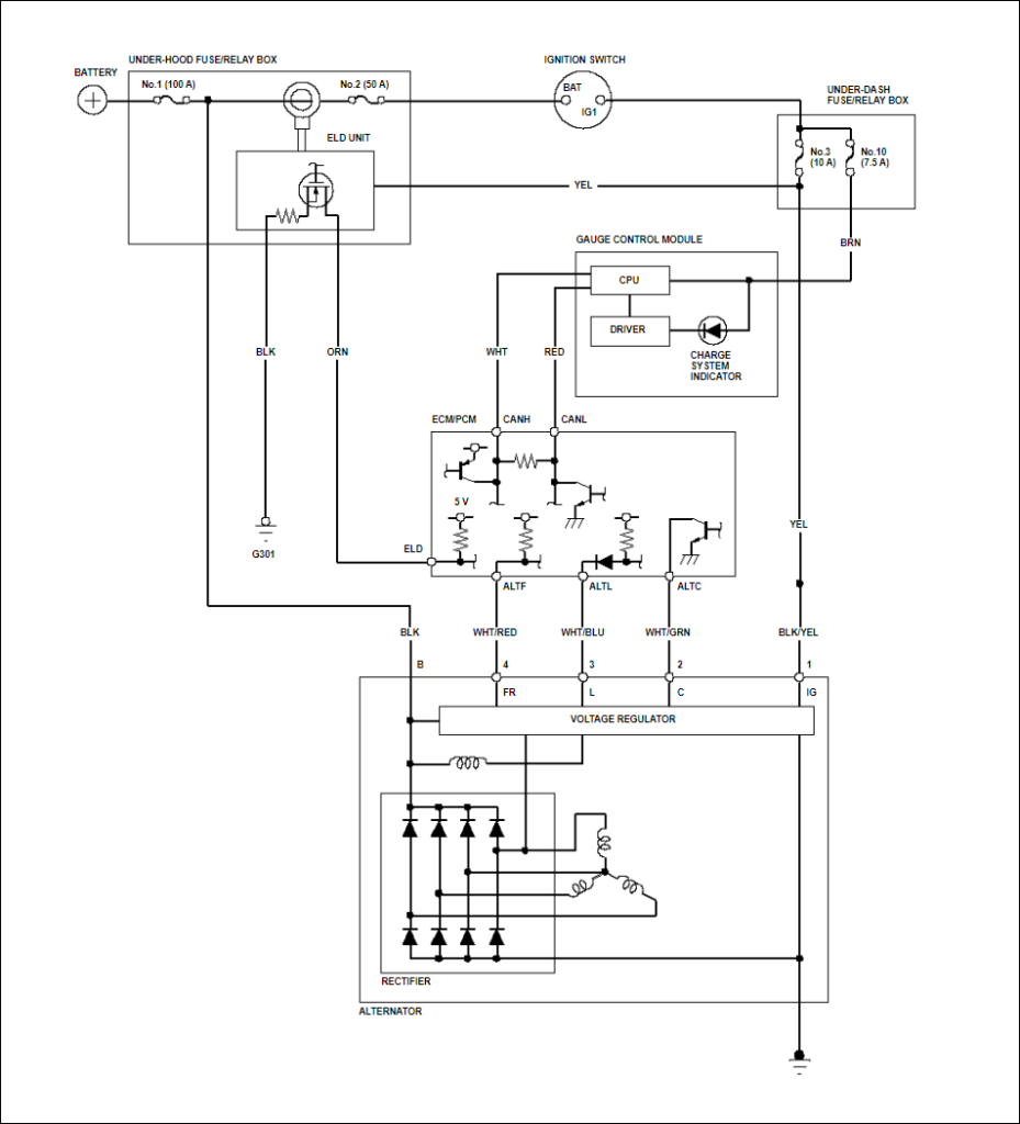 Honda Civic charging system wiring diagram showing how the ELD unit and the ECM/PCM module controls the alternator