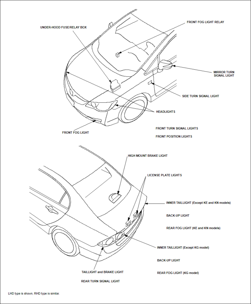 Picture showing the locations of Honda Civic exterior lighting system which includes the back-up lights.