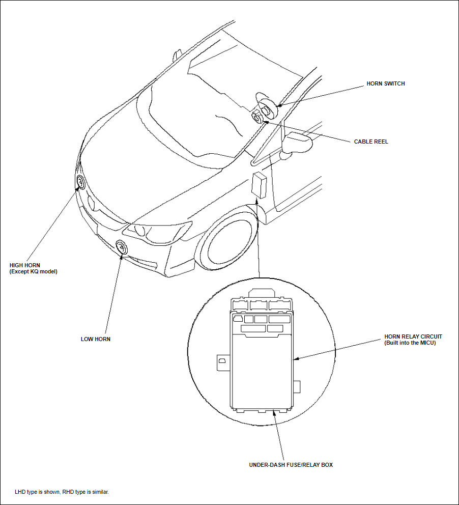Picture showing the location of the main parts of the Honda Civic horn system.