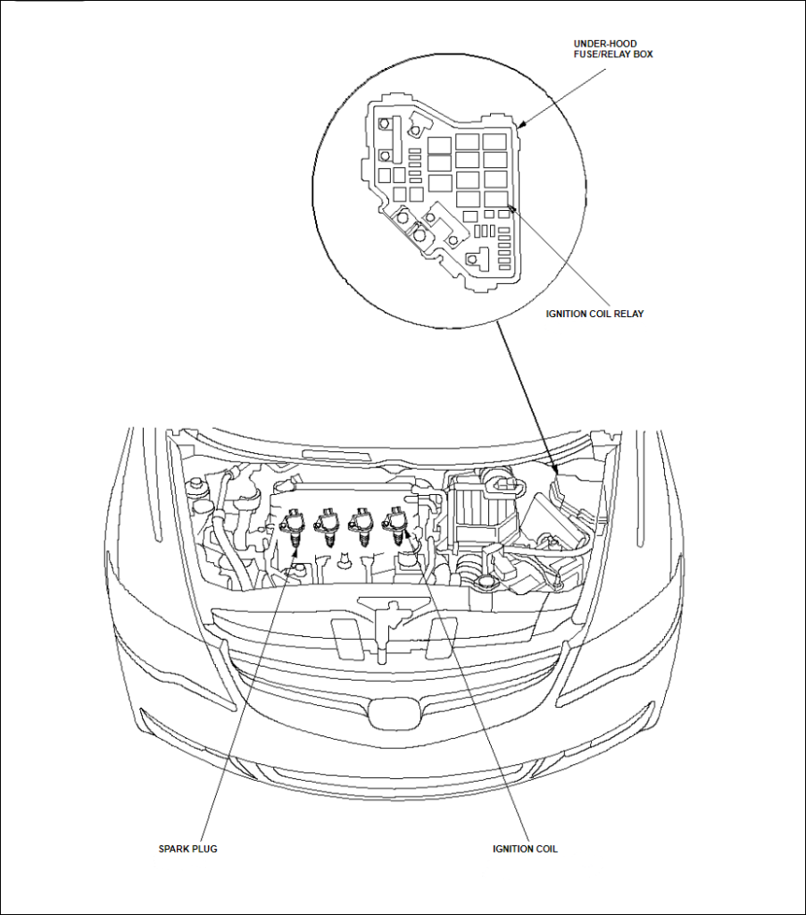 A picture showing the locations of the components of Honda Civic ignition system