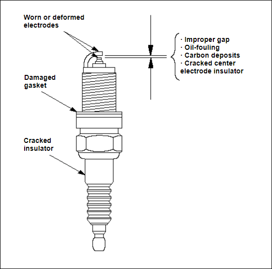 Picture of a spark plug which is part of the ignition system